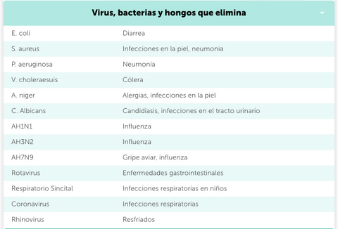 COVID-Certified sanitizer spray