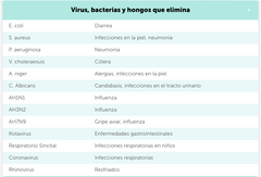 COVID-Certified sanitizer spray